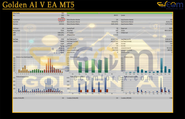 Golden AI V EA MT5 Backtests