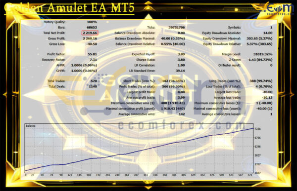Golden Amulet EA MT5 Backtest