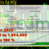 Golden City EA MT4 Backtest