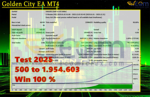 Golden City EA MT4 Backtest