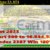 Golden Dome EA MT4 Backtest