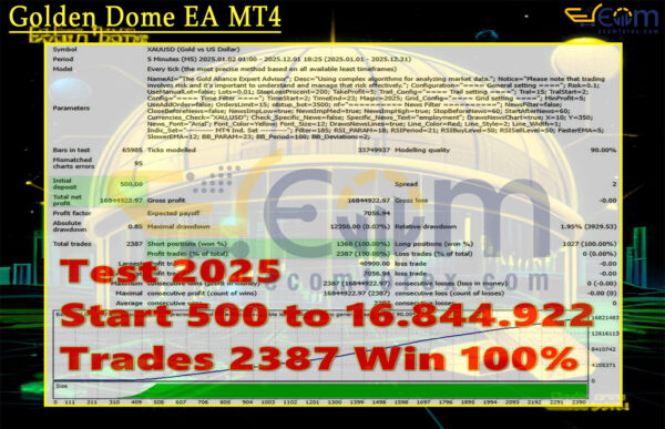 Golden Dome EA MT4 Backtest