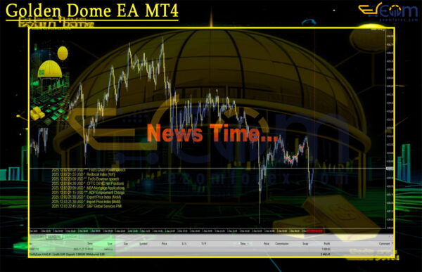 Golden Dome EA MT4 Review