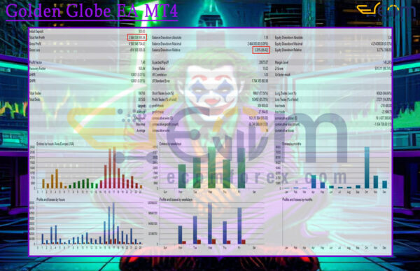 Golden Impulse V EA MT5 Backtest