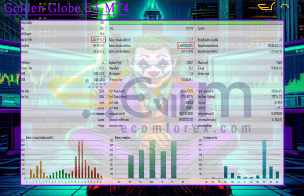 Golden Impulse V EA MT5 Backtests