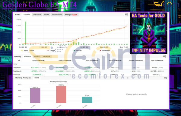 Golden Impulse V EA MT5 Live Result MyfxBook