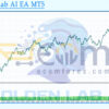 Golden Lab AI EA MT5 Backtest