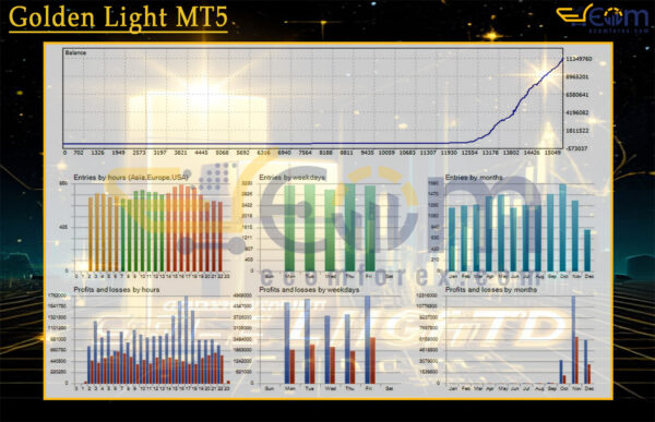 Golden Light MT5 Backtests