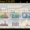 Golden Shower V EA MT5 Backtests