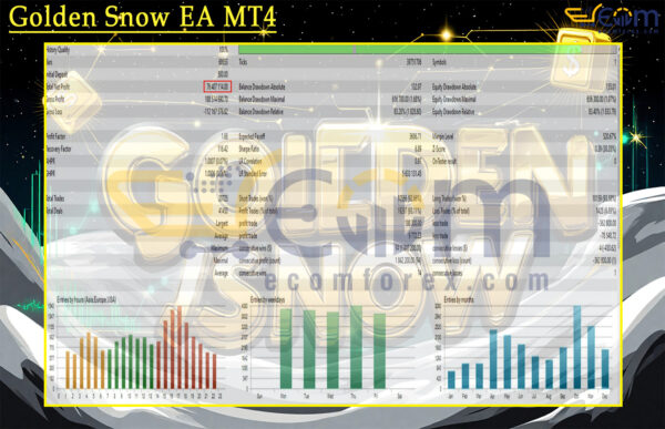 Golden Snow EA MT4 Backtest