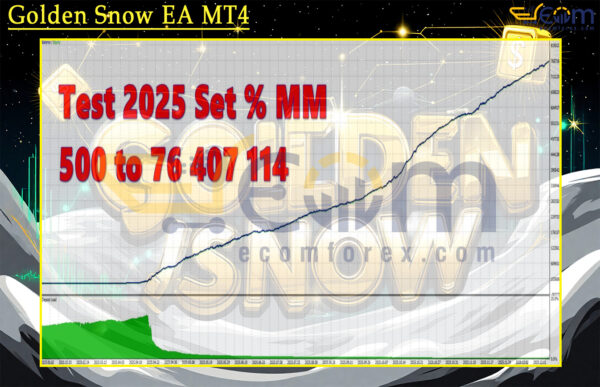 Golden Snow EA MT4 Backtests