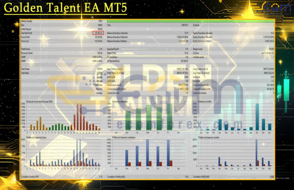 Golden Talent EA MT5 Backtest