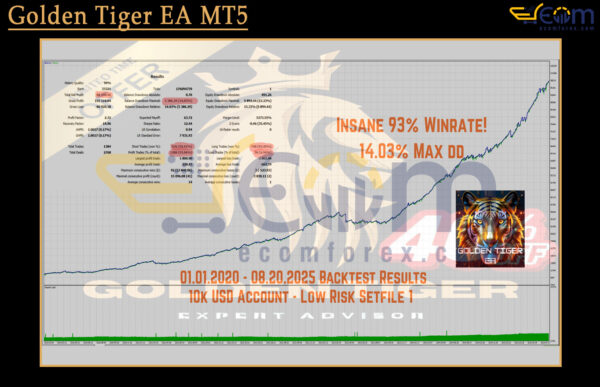 Golden Tiger EA MT5 Backtest