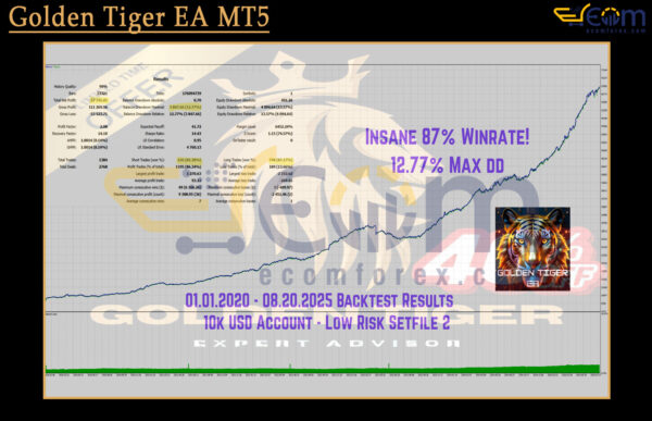 Golden Tiger EA MT5 Backtests