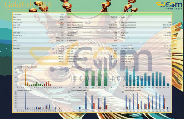 Goldfish MT5 Backtest
