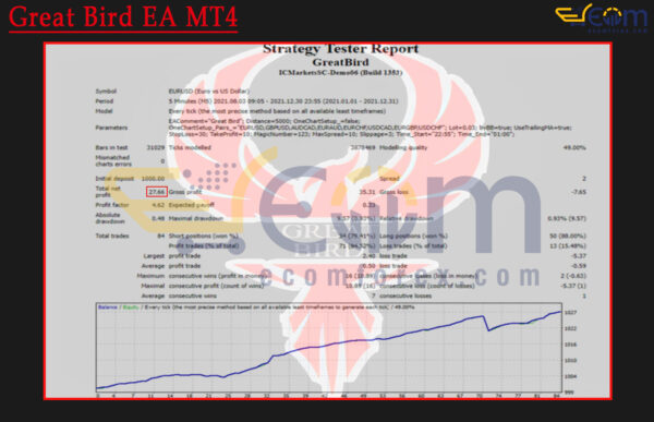 Great Bird EA MT4 Backtests Result