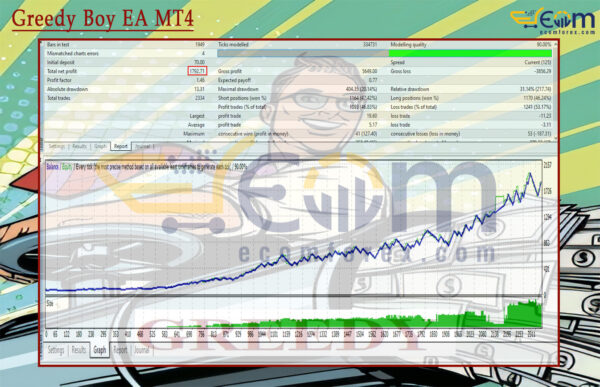 Greedy Boy EA MT4 Backtest