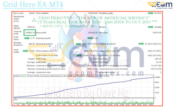Grid Hero EA MT4 Backtest