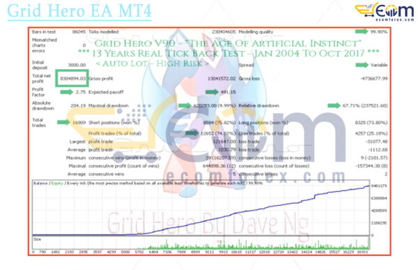 Grid Hero EA MT4 Backtests Result