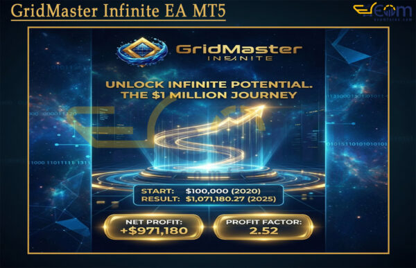 GridMaster Infinite EA MT5 Backtest