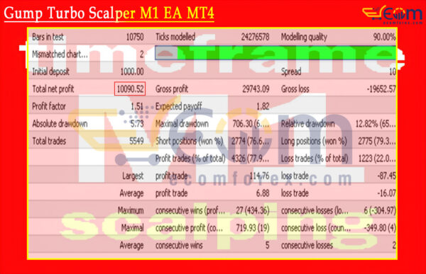 Gump Turbo Scalper M1 EA MT4 Backtest