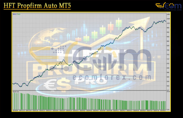 HFT Propfirm Auto MT5 Backtest