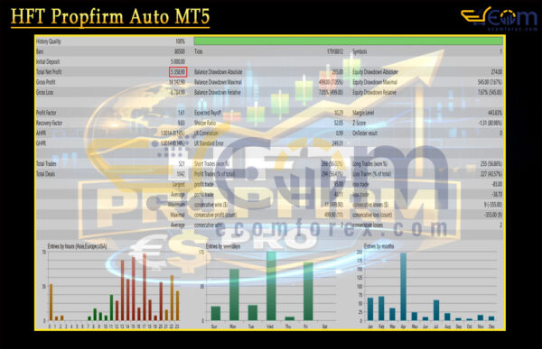 HFT Propfirm Auto MT5 Backtests