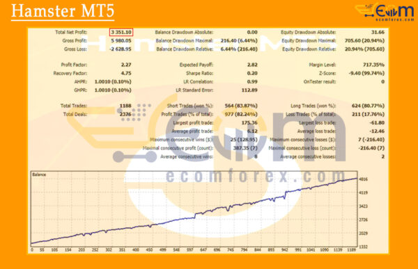 Hamster MT5 Backtest