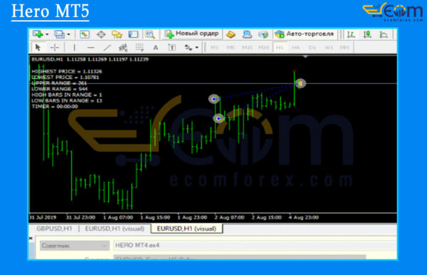 Hero MT5 EA Reviews