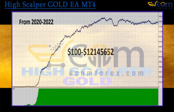 High Scalper GOLD EA MT4 Backtest