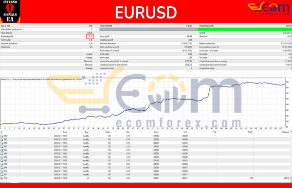 Inferno Signals EA MT4 Backtest