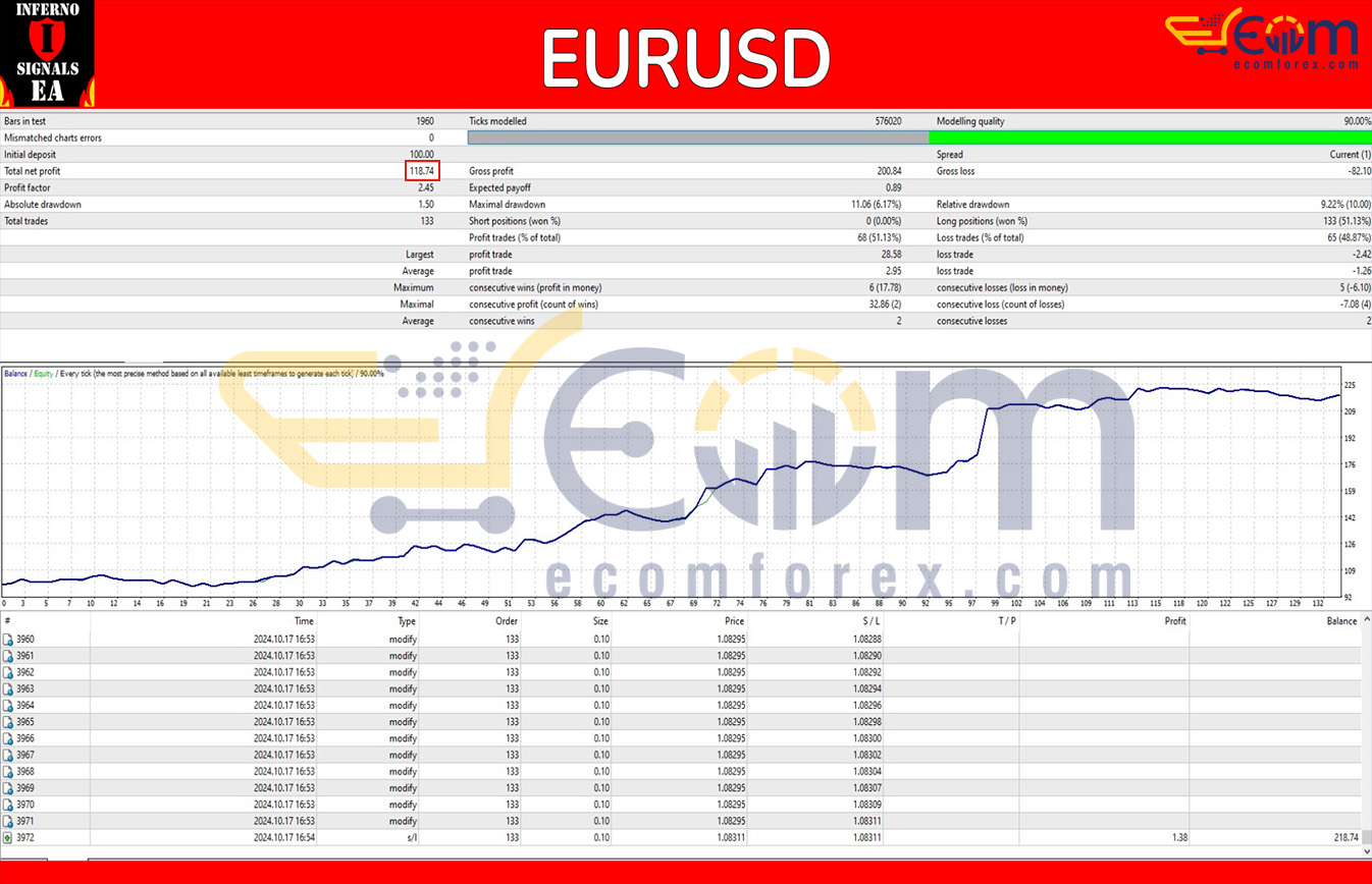Inferno Signals EA MT4 Backtest