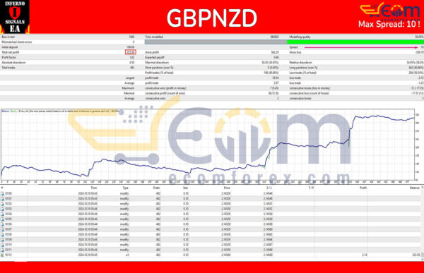 Inferno Signals EA MT4 Backtests