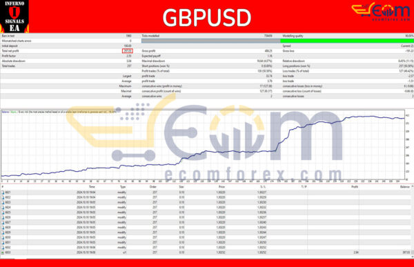 Inferno Signals EA MT4 Backtests Result