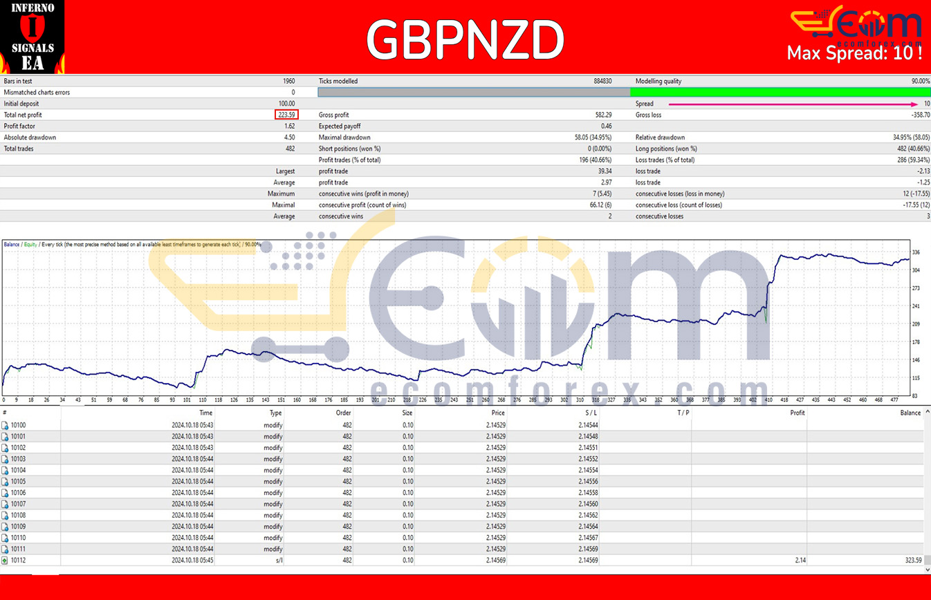 Inferno Signals EA MT4 Backtests