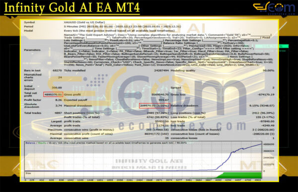 Infinity Gold AI EA MT4 Backtest
