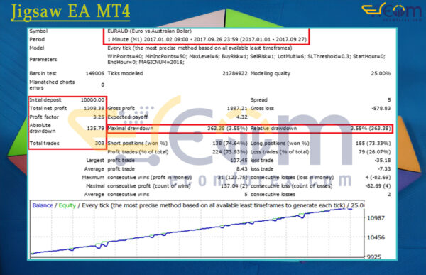 Jigsaw EA MT4 Backtests
