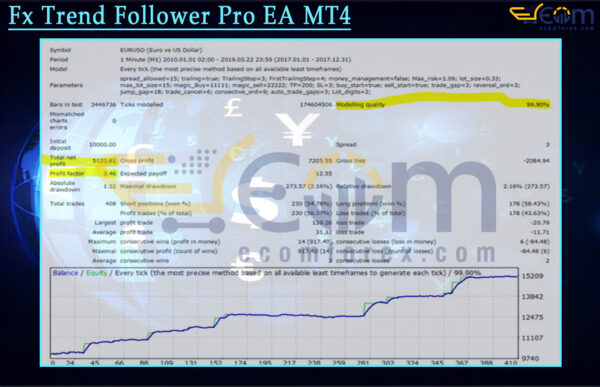 Jump reversal EA MT4 Backtest