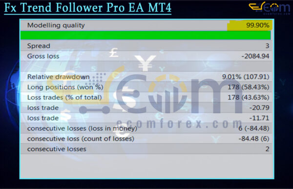 Jump reversal EA MT4 Backtests