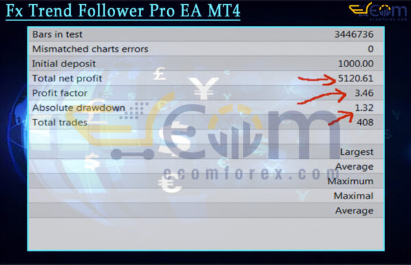 Jump reversal EA MT4 Backtests Result