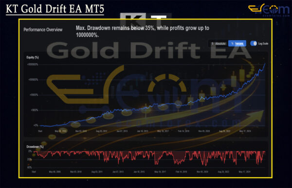 KT Gold Drift EA MT5 Live Result
