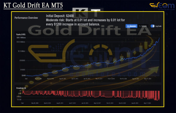 KT Gold Drift EA MT5 Live Results