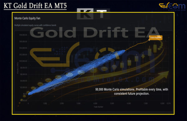 KT Gold Drift EA MT5 Live Signal