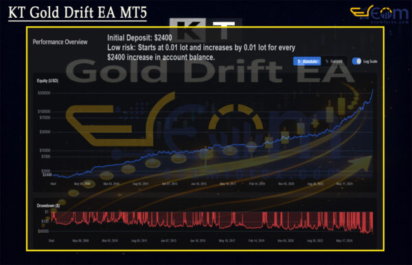 KT Gold Drift EA MT5 Live Signals