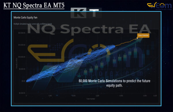 KT NQ Spectra EA MT5 Live Result