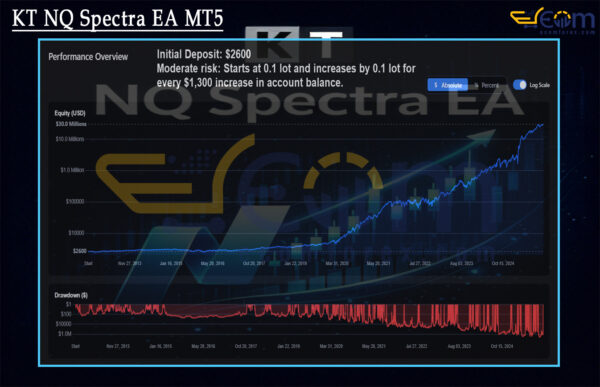 KT NQ Spectra EA MT5 Live Results