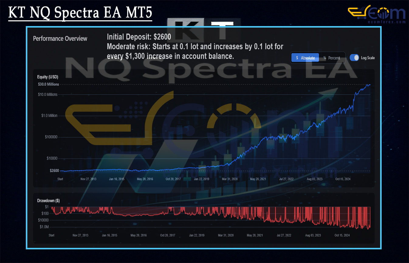 KT NQ Spectra EA MT5 Live Results