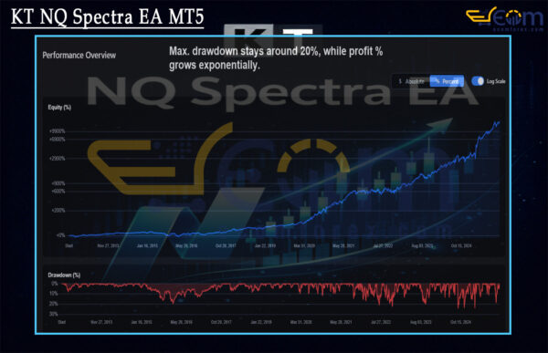 KT NQ Spectra EA MT5 Live Signal