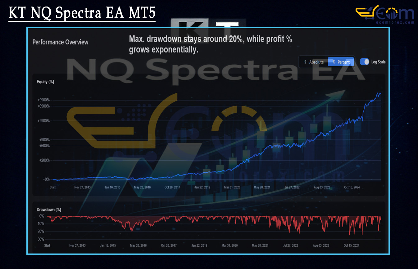 KT NQ Spectra EA MT5 Live Signal