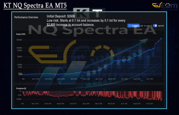 KT NQ Spectra EA MT5 Live Signals